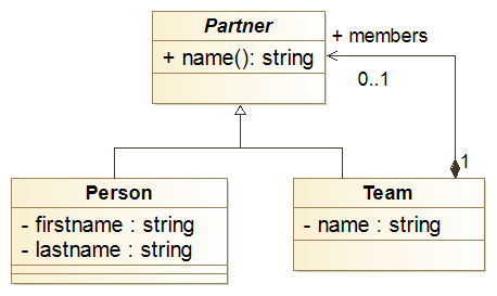 UML classdiagram