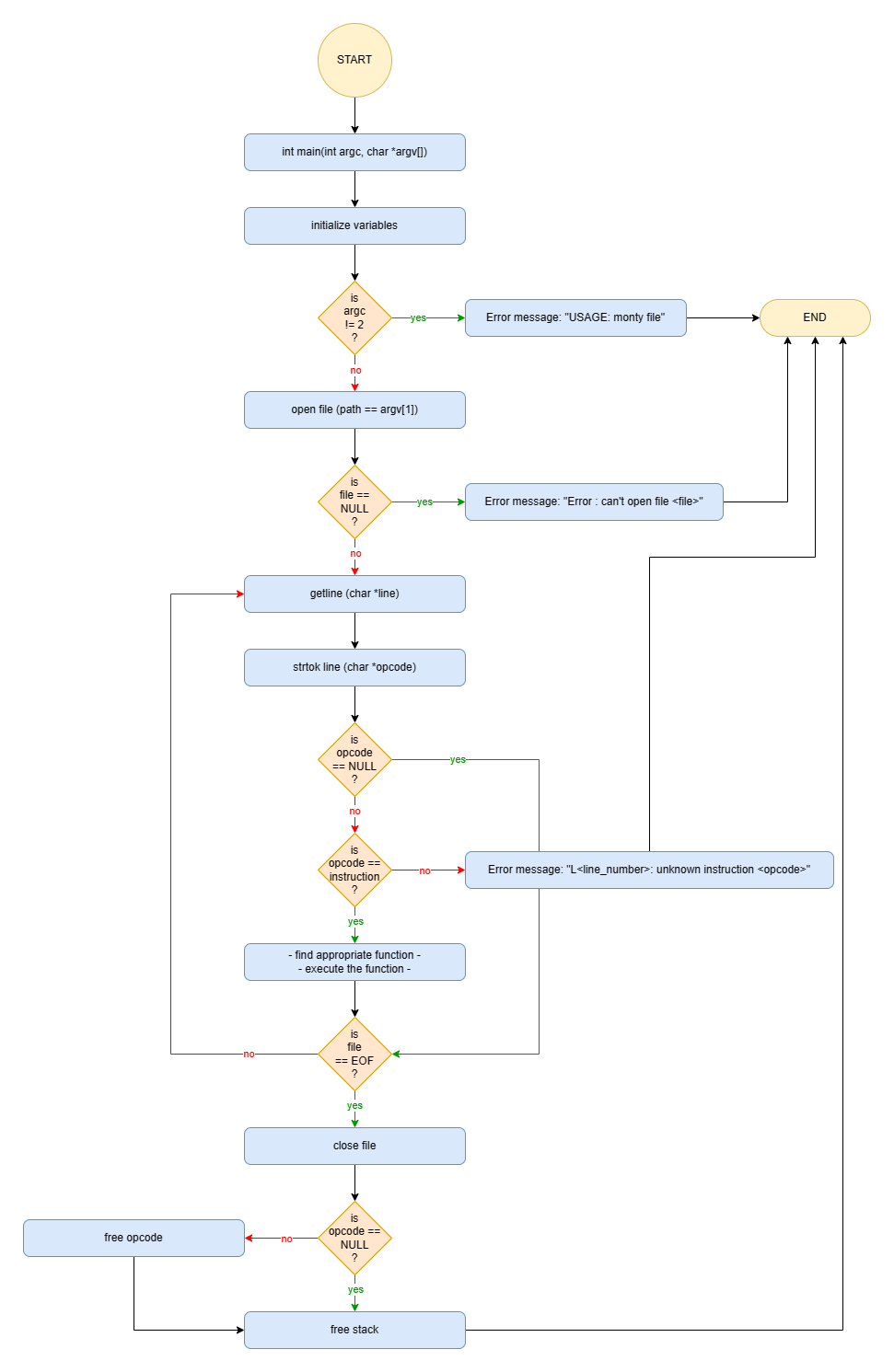 GitHub - fchavonet/holbertonschool-monty