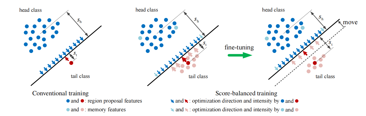 method overview