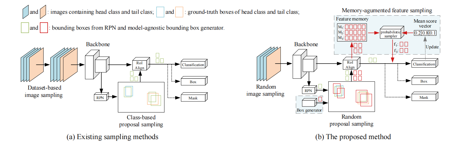 method overview