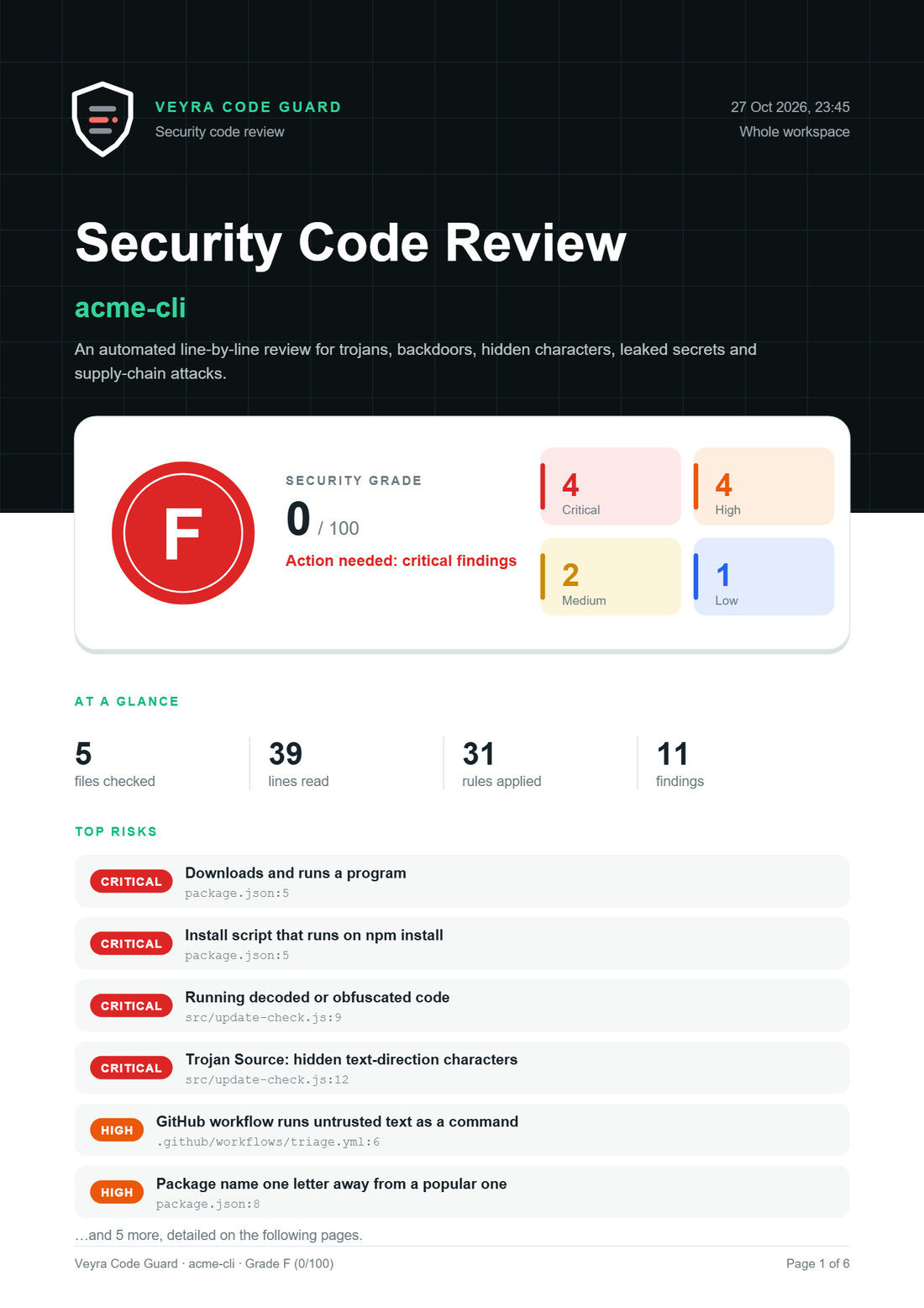 The first page of a Code Guard security report: a dark cover with the title Security Code Review, grade F, severity counts and the top risks