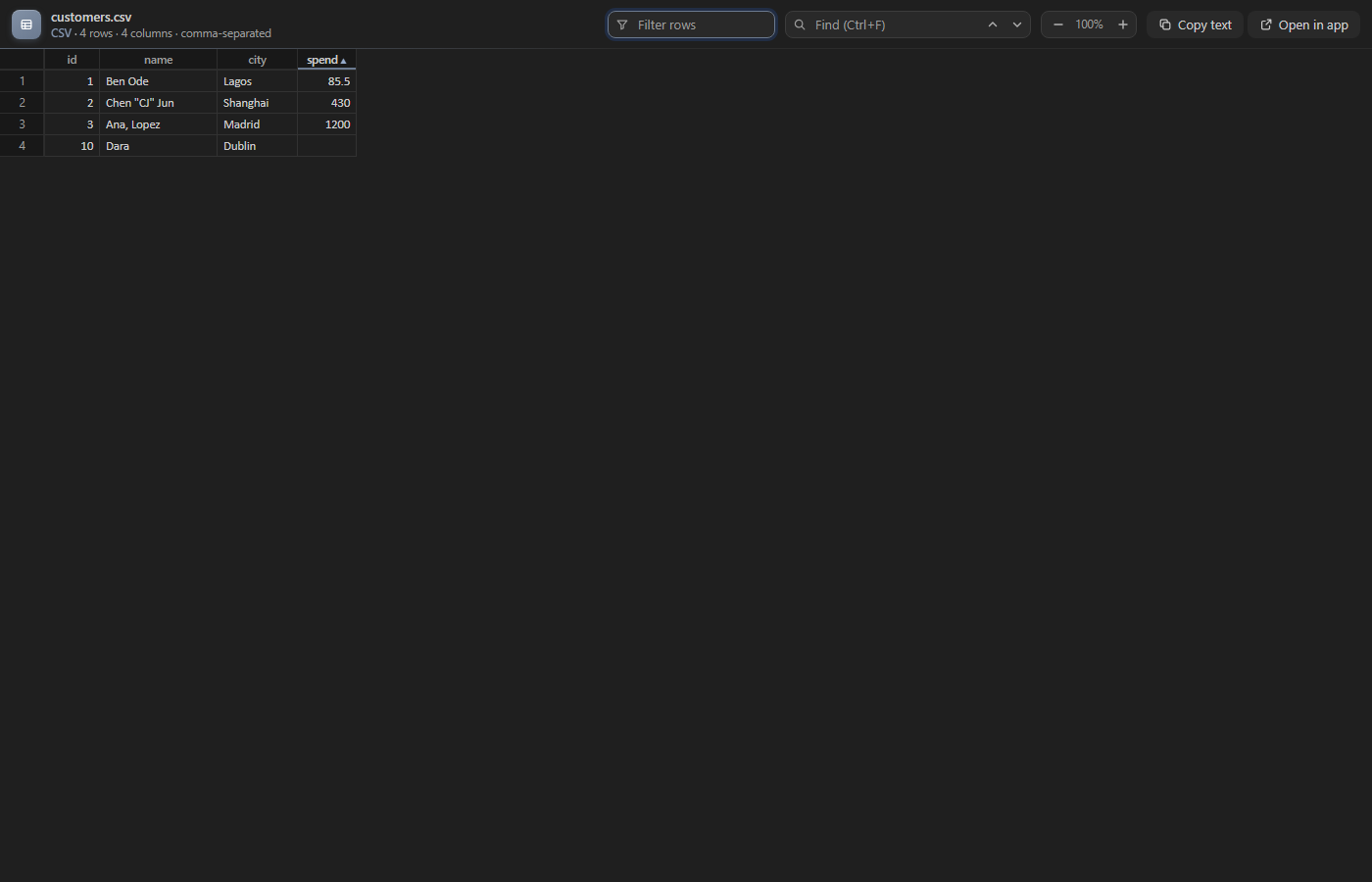 customers.csv as a table sorted by spend, with a filter box at the top