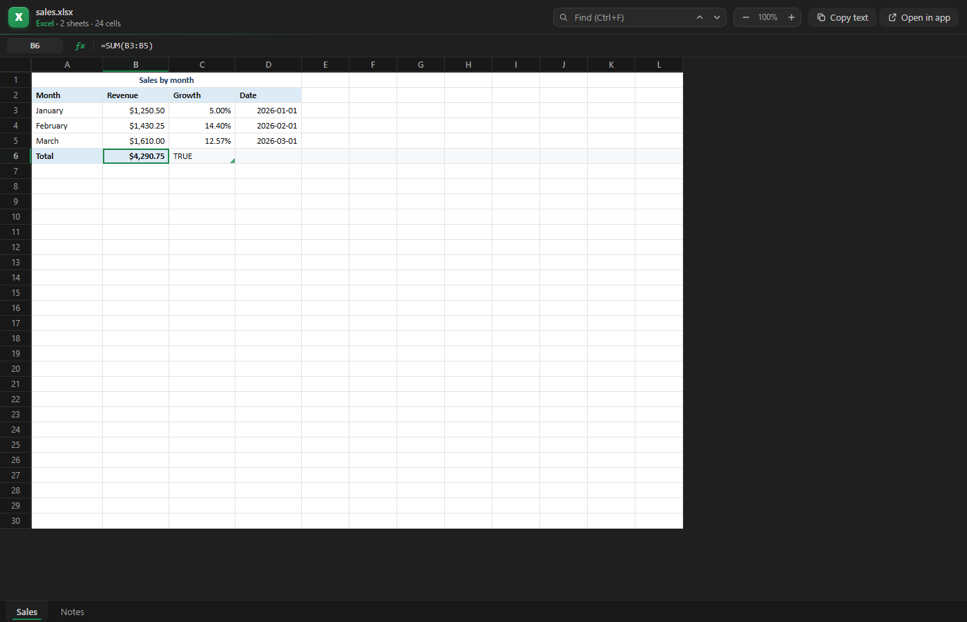 A sales workbook: a merged title, a header row with a fill, dollar amounts, percentages, dates, and the formula =SUM(B3:B5) in the formula bar