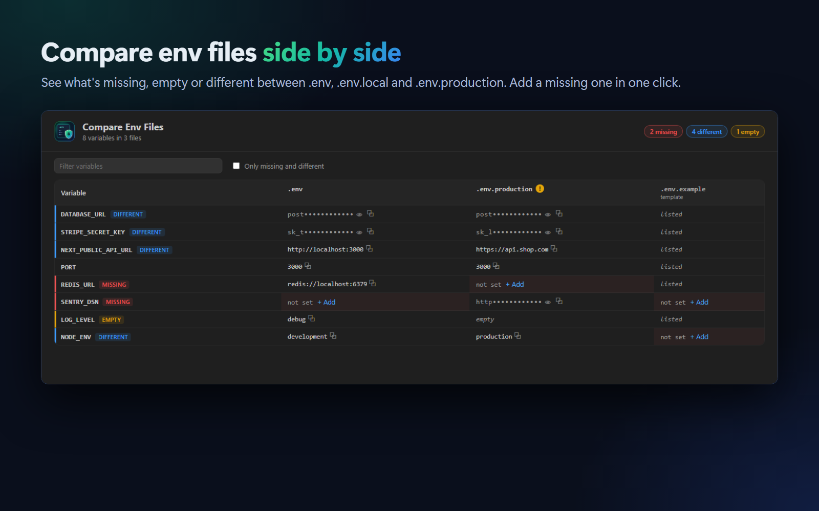 The Compare panel: variables in rows, .env, .env.production and .env.example in columns, with missing, different and empty variables tagged and secrets masked