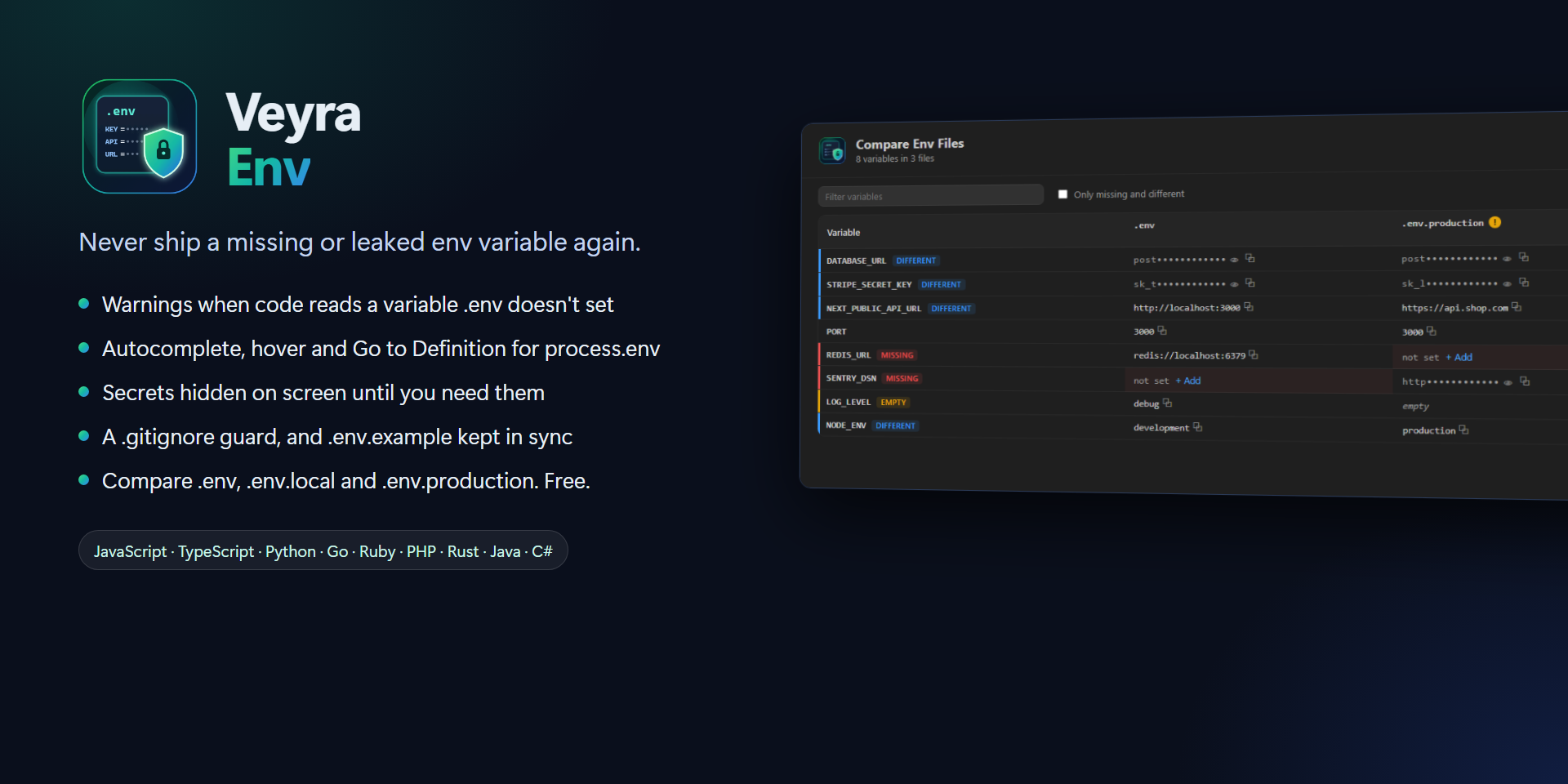Veyra Env: comparing .env and .env.production side by side, with missing, empty and different variables marked
