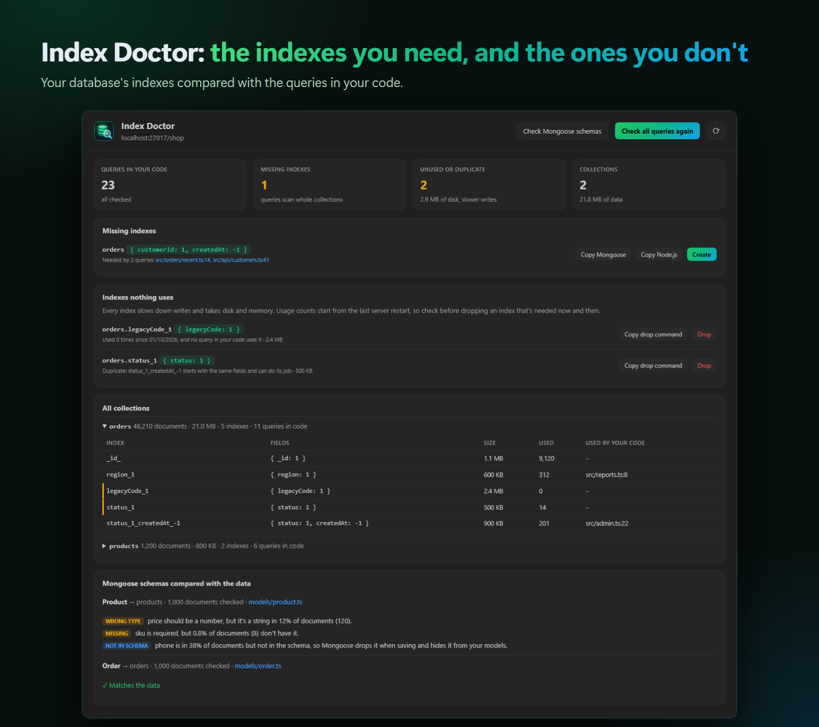 Index Doctor: one missing index needed by two queries, an index used 0 times and a duplicate index, every collection's indexes with size and use, and Mongoose schemas compared with the data