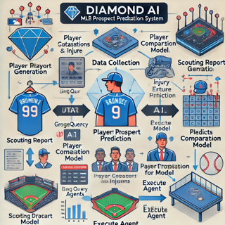 Diamond AI