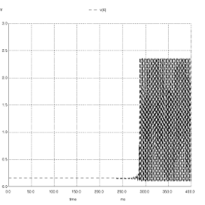 Astable multivibrator output