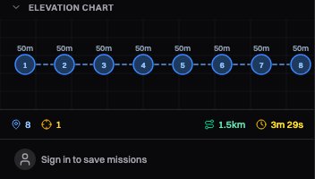 Elevation chart showing altitude profile