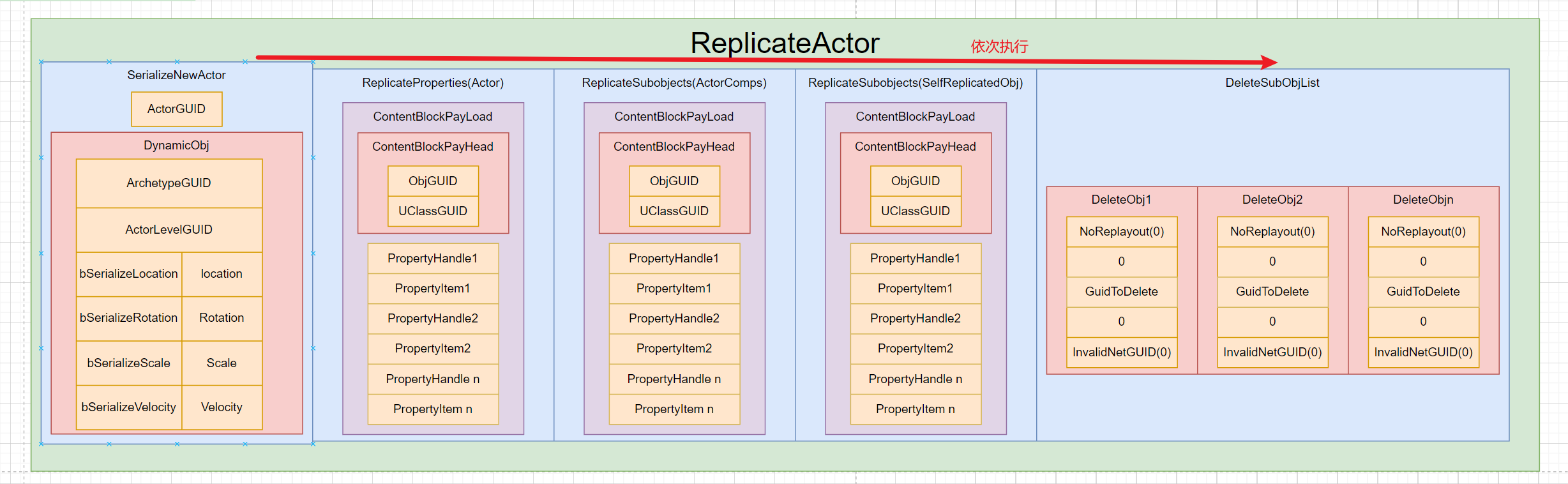 ReplicateActor