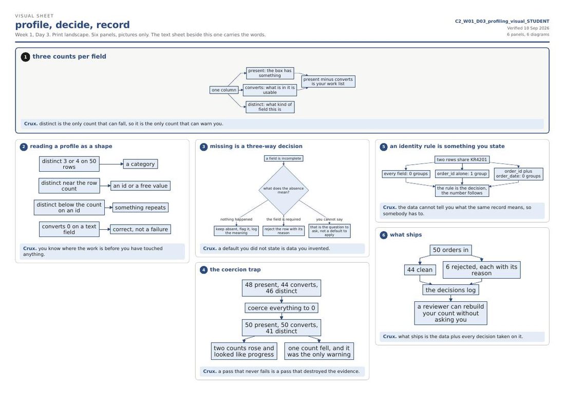 A printed cheat sheet