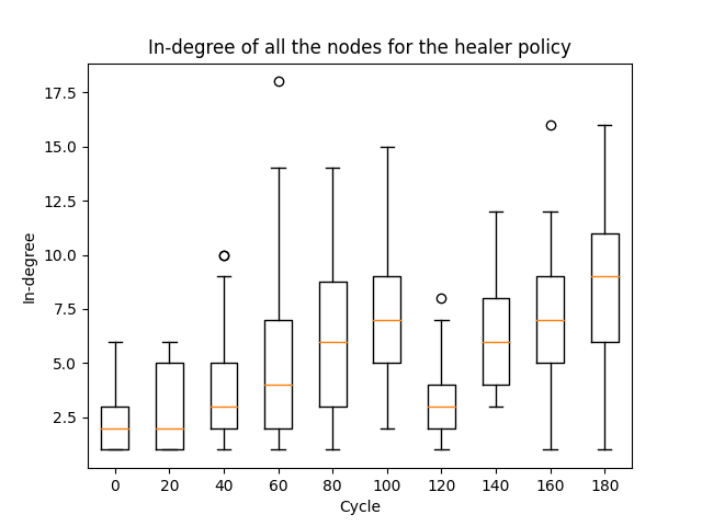 graph_healer