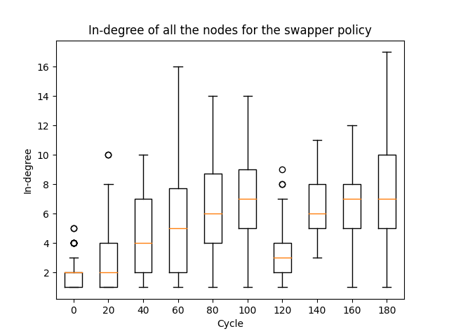 graph_swapper