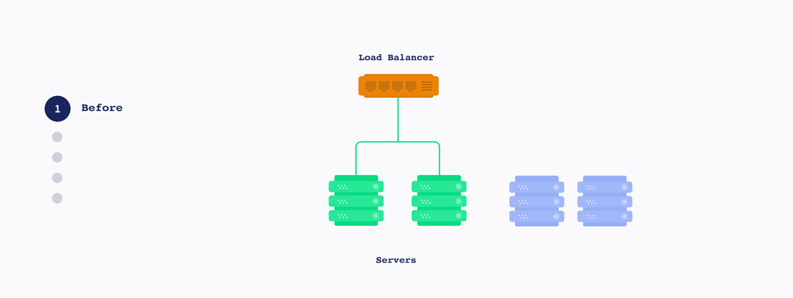 blue-green-deploy-process