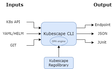 cli-diagram