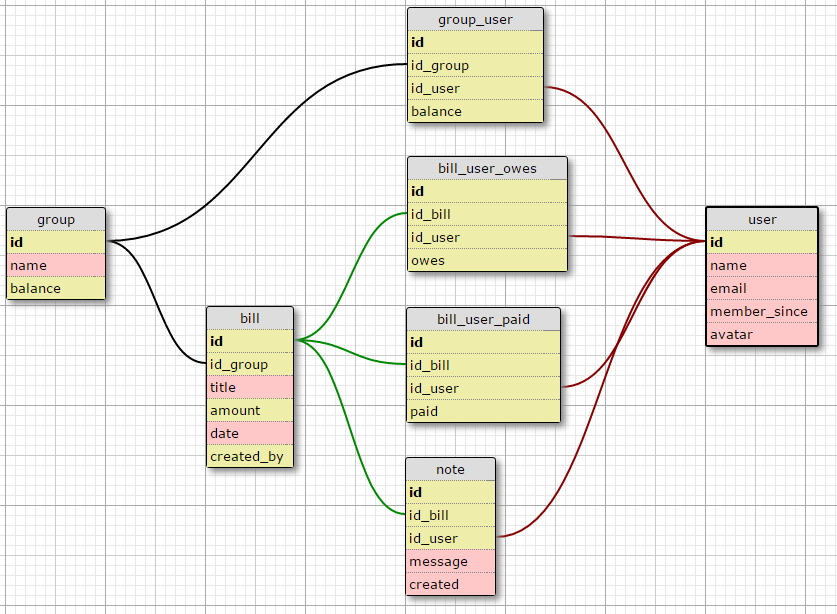 Что такое sqlite3 python. SQLITE схема базы данных. Схема данных в sqlite3. SQLITE архитектура базы данных. Структура базы данных sqlite3.