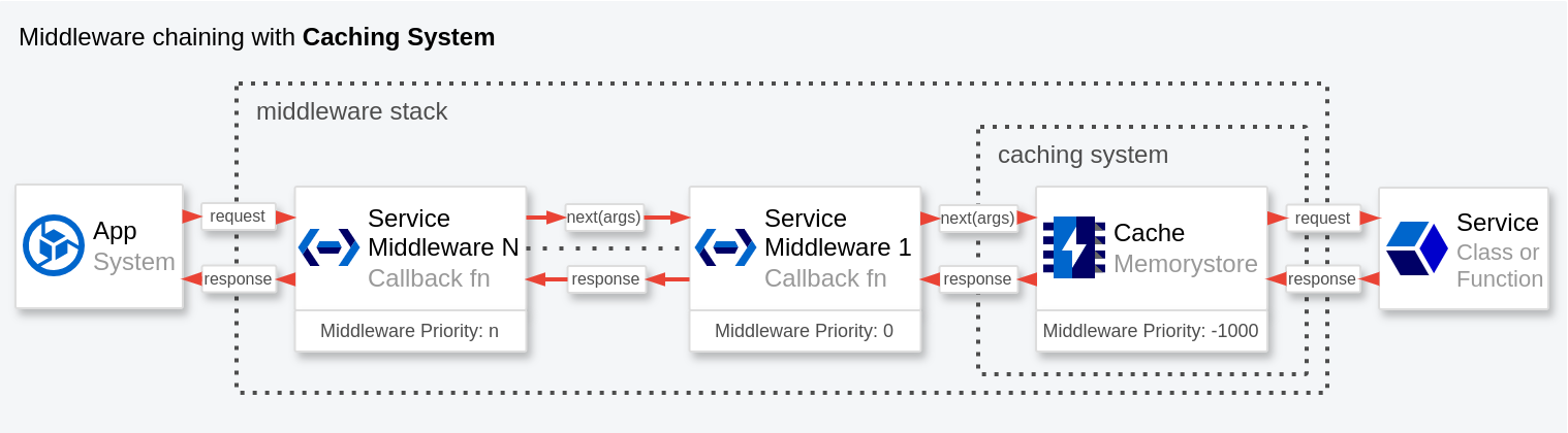 js-cache-middleware.png