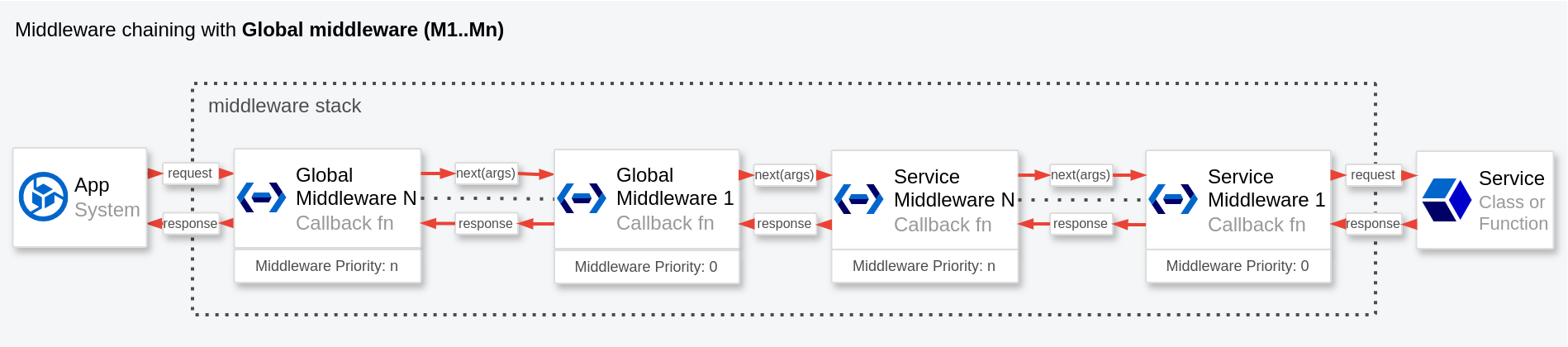 js-global-middleware.png