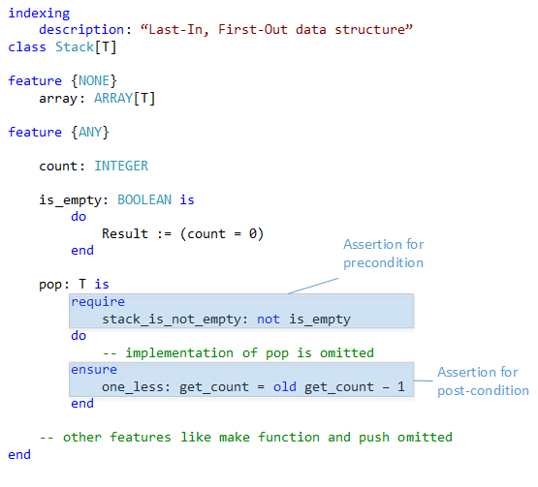 Example for pre- and postconditions in Eiffel