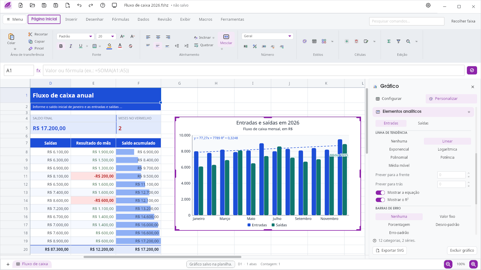 Format chart panel with the analytical elements: linear trend with equation and R², average line