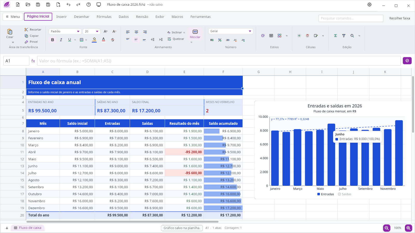 Chart with the Expenses series turned off from the legend, the item hatched and the tooltip showing the percentage