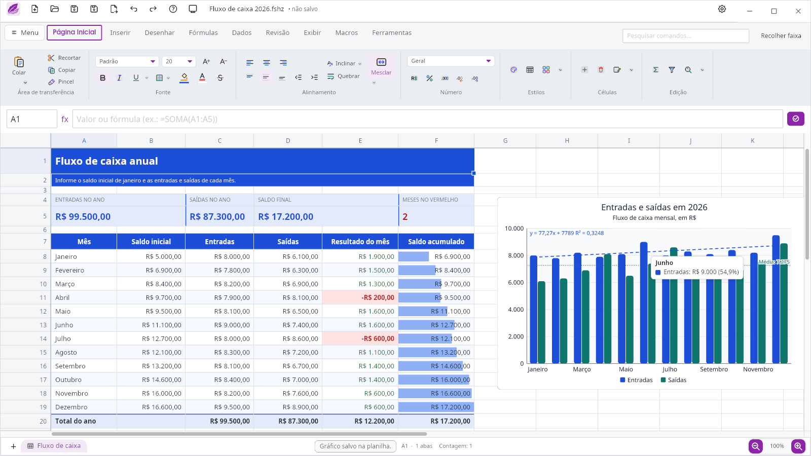 FeatherSheet with the Cash flow template and an income/expenses chart, with the mouse tooltip open on June