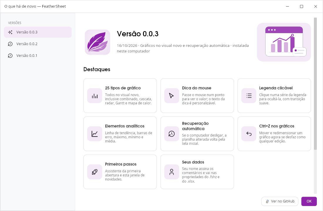 O que há de novo na versão 0.0.3