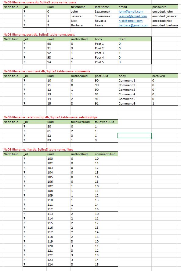 database data