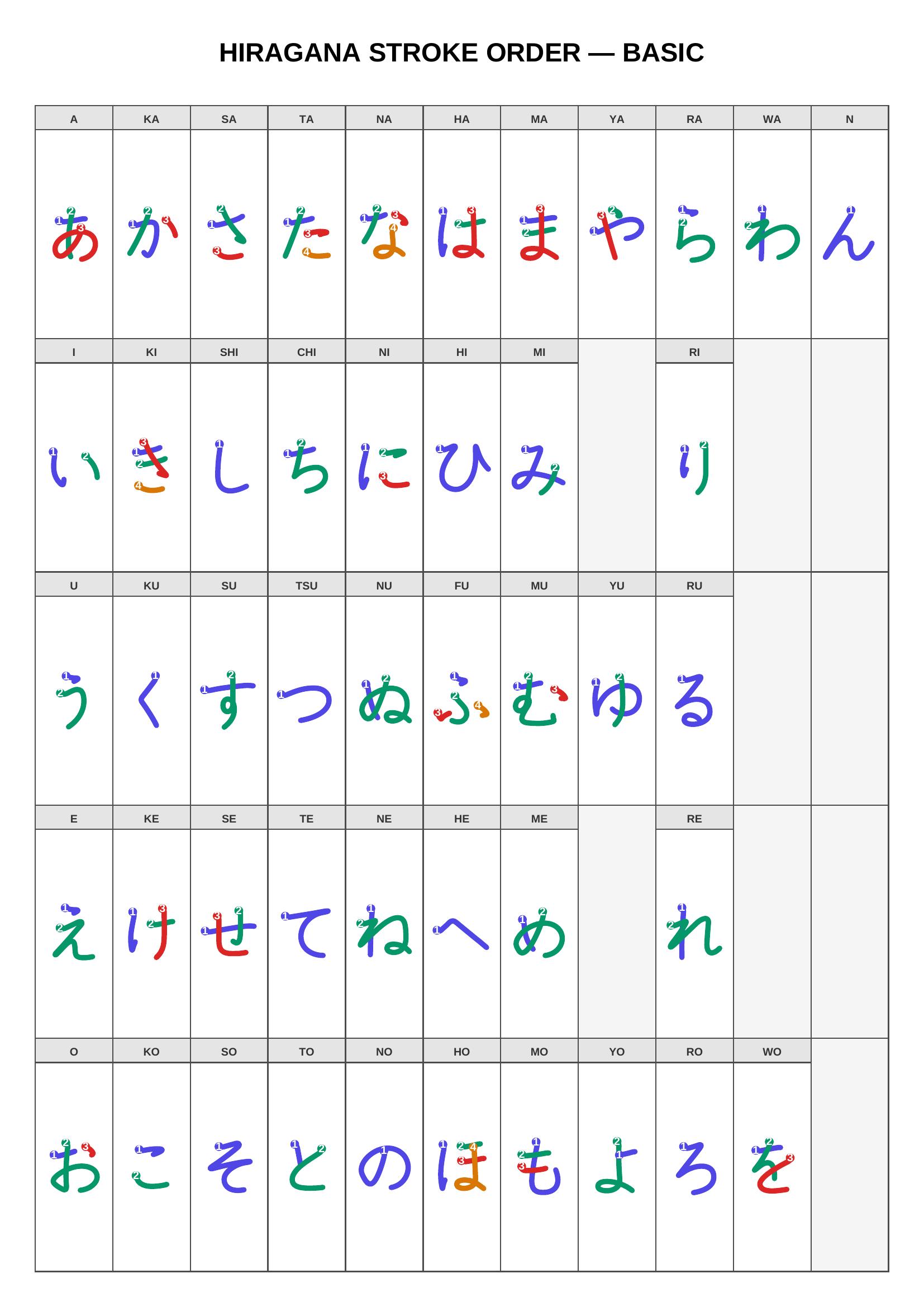 Kana stroke order diagram guide