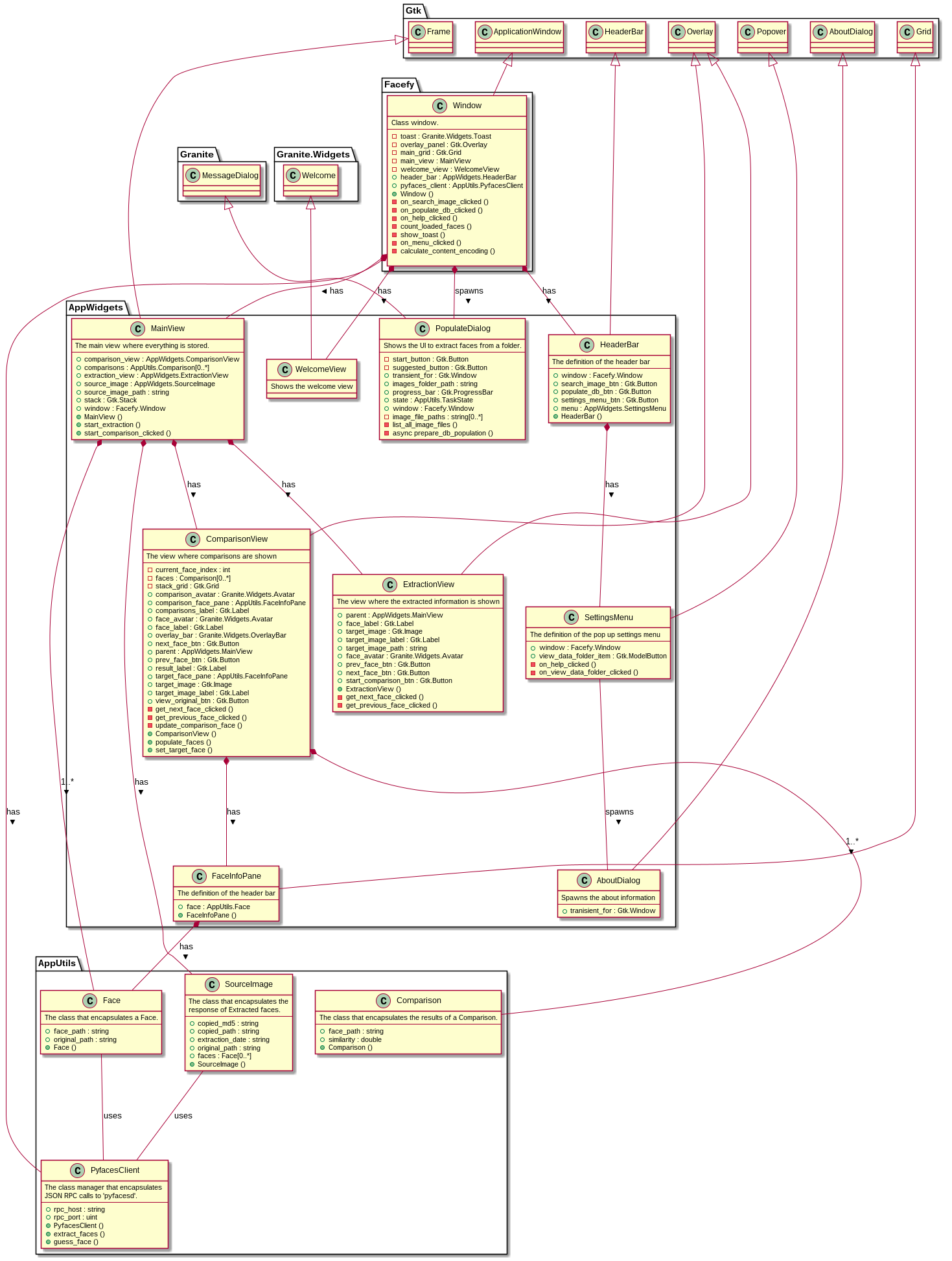 Class diagram