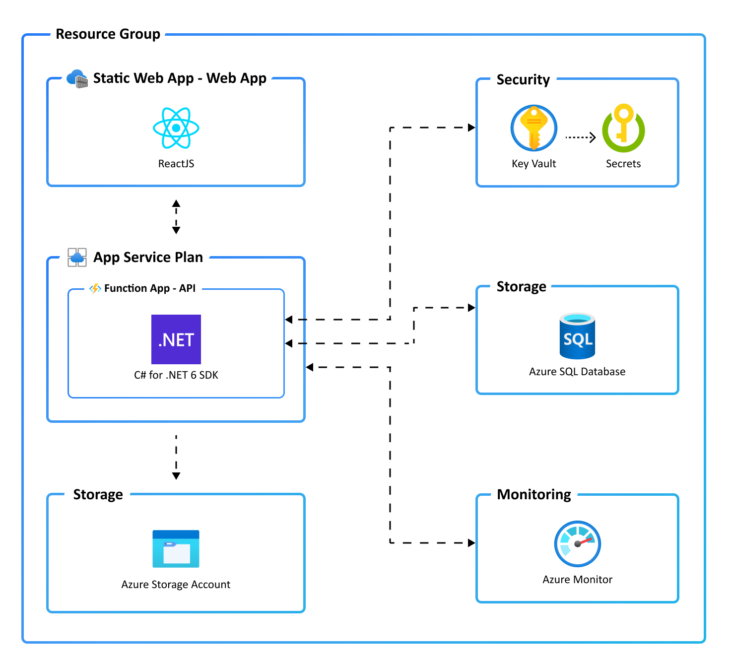 Application architecture diagram