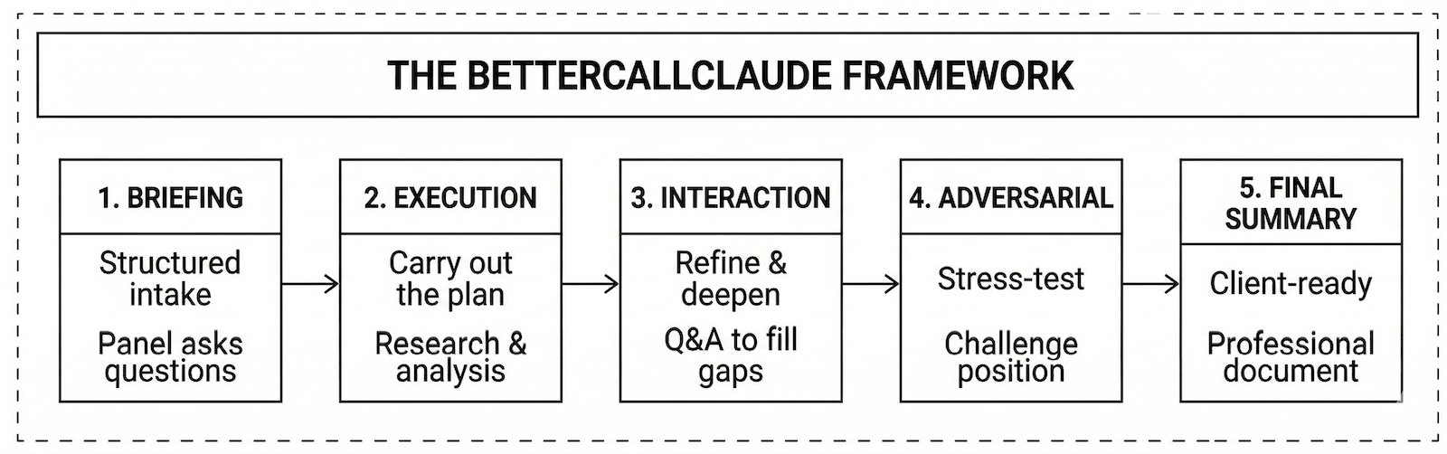 BetterCallClaude Framework