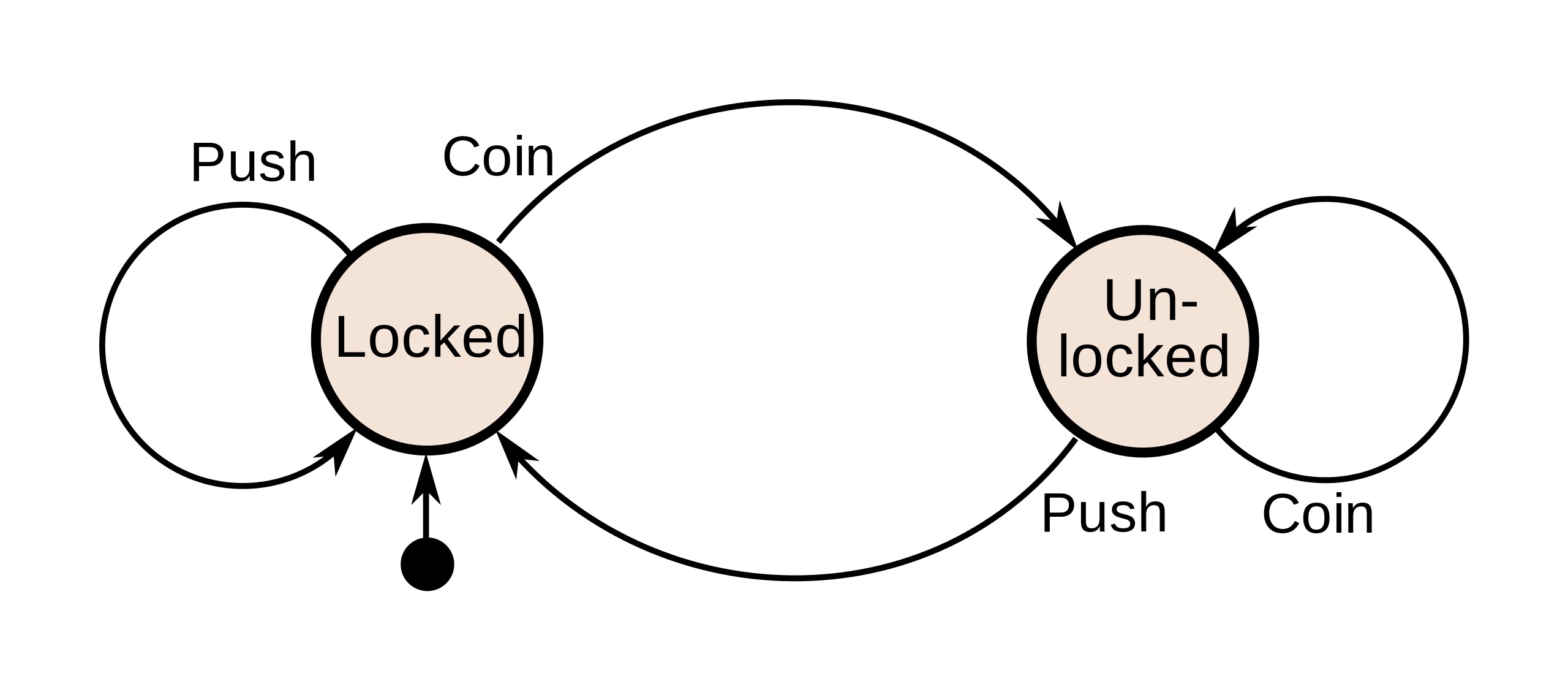 Turnstile example