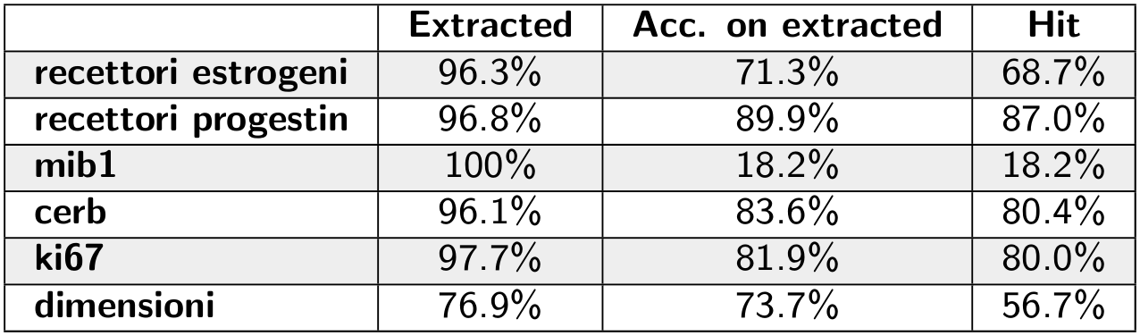 Segmentation results