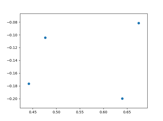 matplotlib @rela