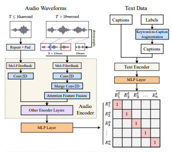 diagram of CLAP