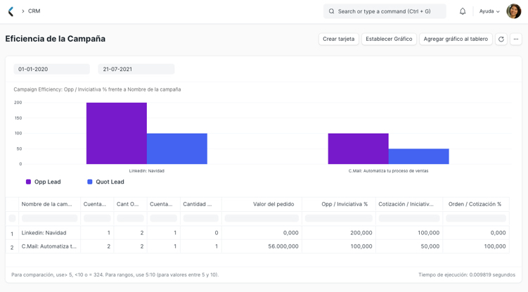 Decidir con Datos