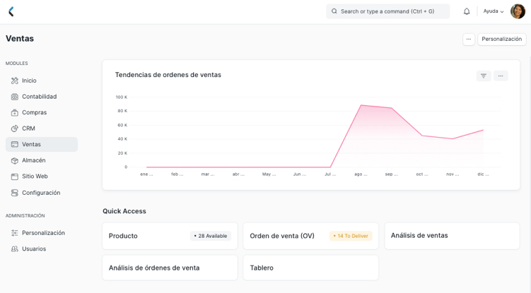 Omnicanalidad: tus ventas en un solo lugar