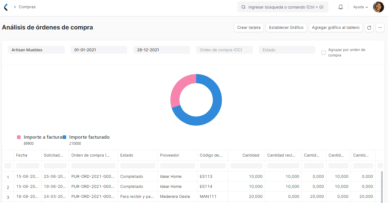 Análisis de ordenes de compra