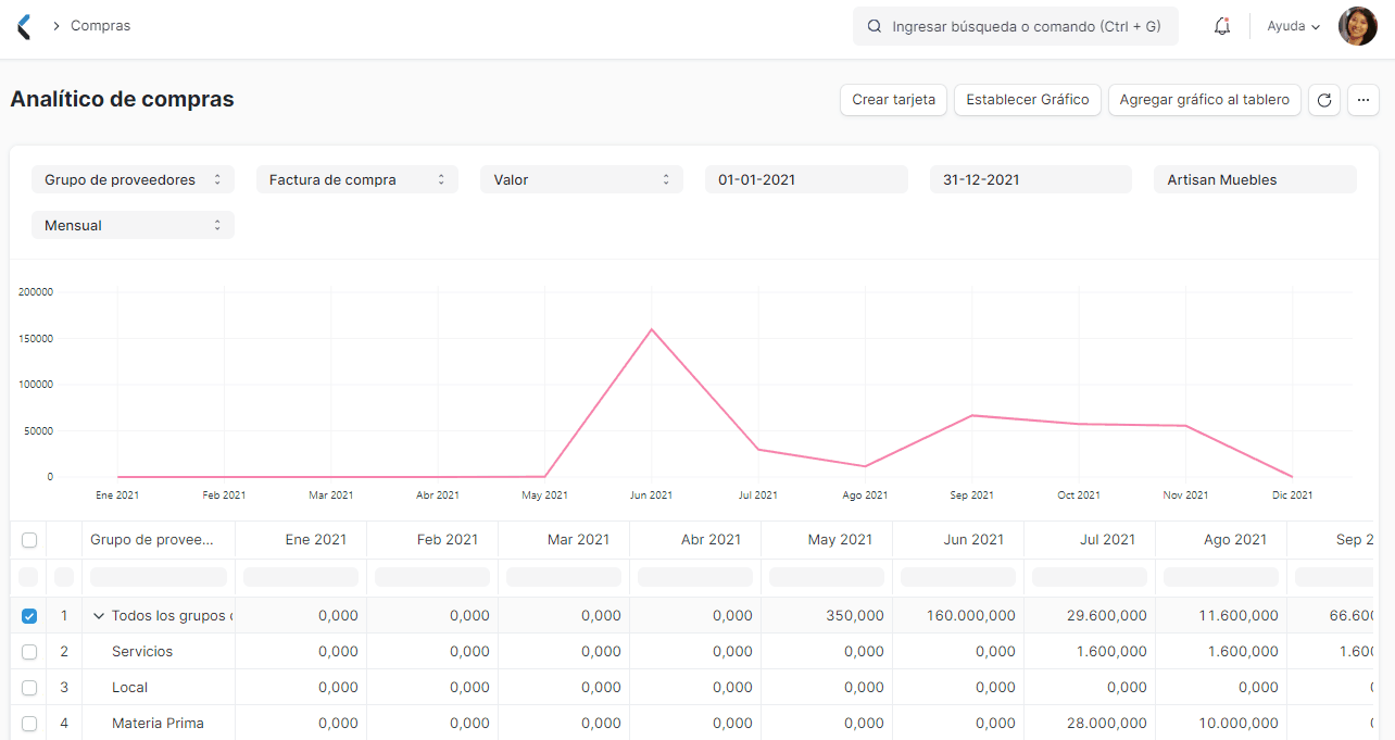 Analítico de compras