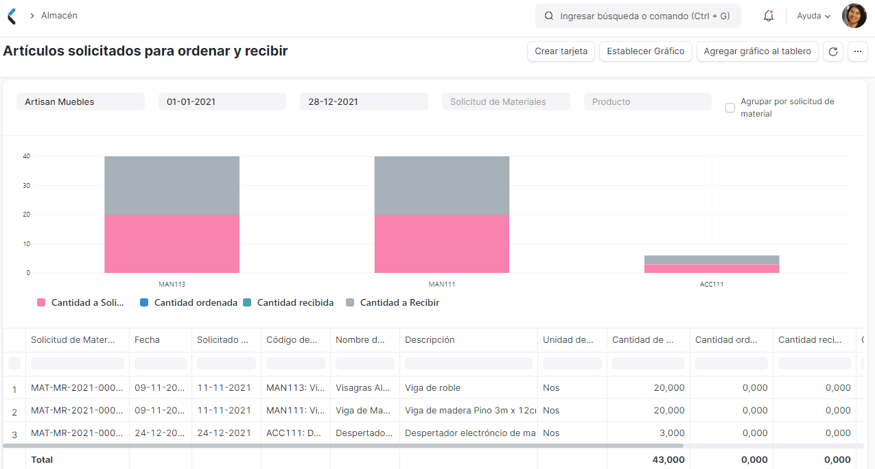 Productos solicitados para ordenar y recibir