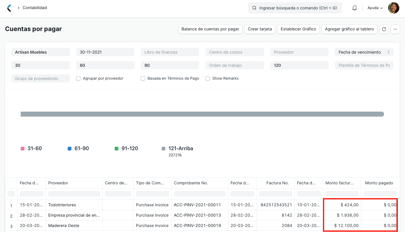 Accounts Receivable Report