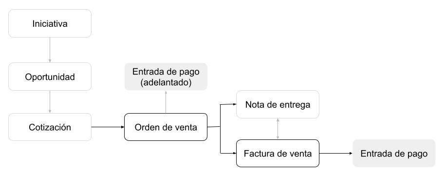 Payment Sales