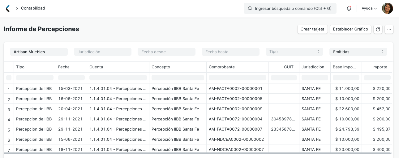 Informe de percepciones