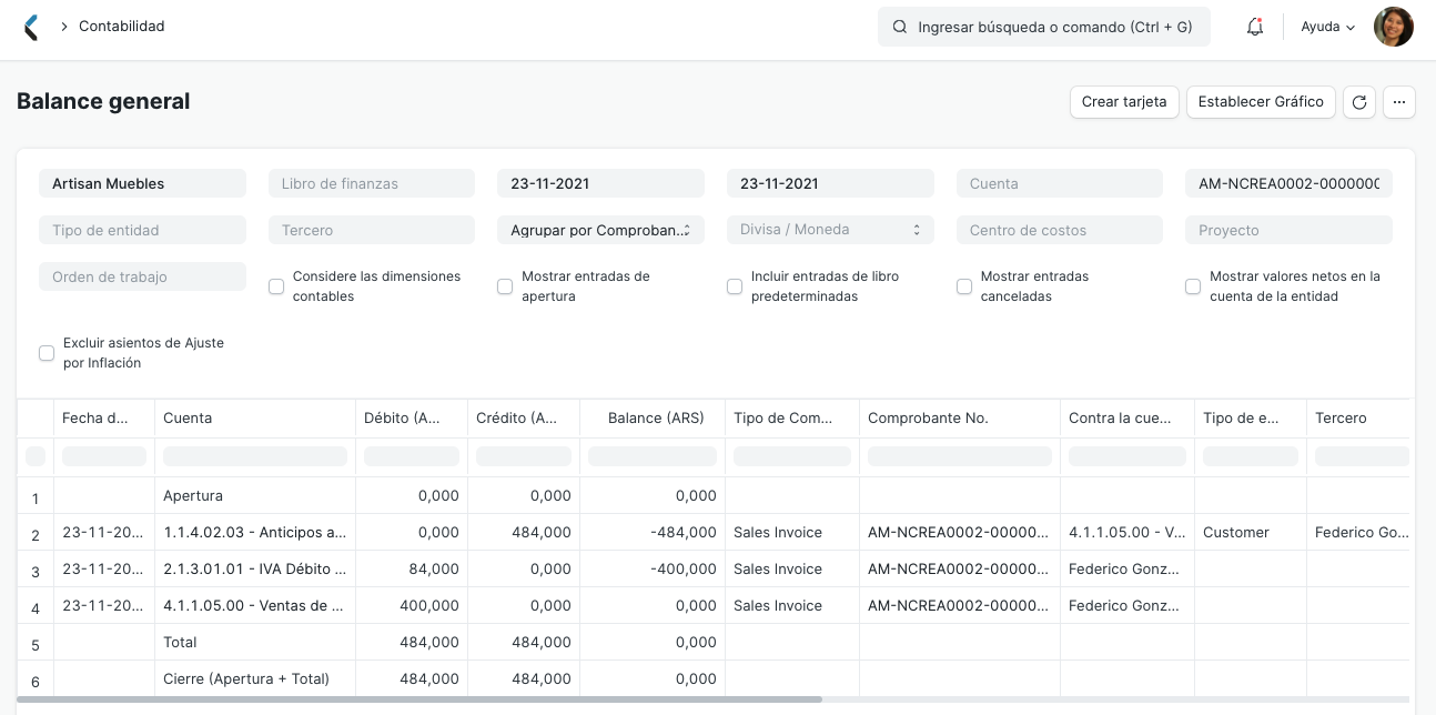 Credit Note Ledger