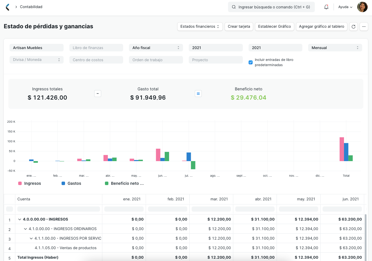 Profit and Loss Report