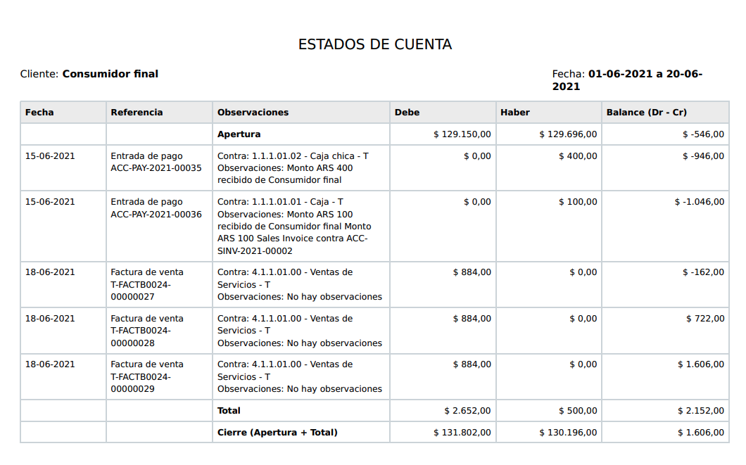 PDF de procesamiento de estados de cuentas