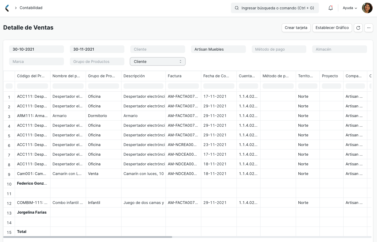 Group By Sales Register