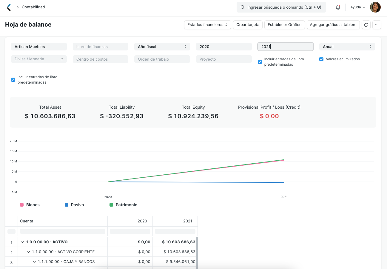 Balance Sheet